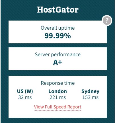 Hostgator uptime