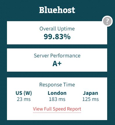 Bluehost uptime