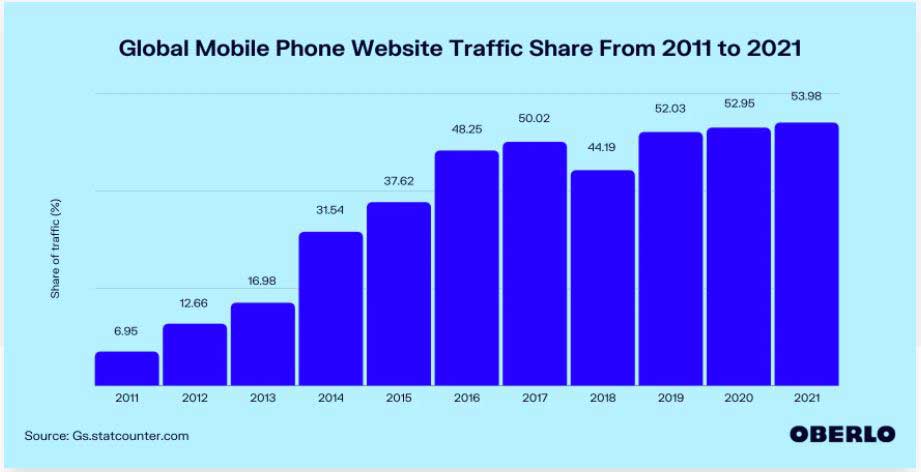 mobile-user-web-browsing-stats